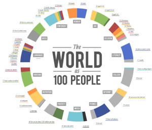 TheWorldas100People_trans